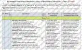 Календарно-тематичне планування з курсу «Образотворче мистецтво”. 7 клас. 35 годин. З групами результатів. НУШ. За підручником Гайдамака О. та модельн