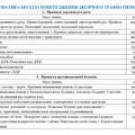 Фото розробки: ПЛАН ВИХОВНОЇ РОБОТИ КЛАСНОГО КЕРІВНИКА 5 КЛАСУ НА 2025-2026 Н. Р.