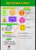 навчальний плакат-шпаргалка з математики