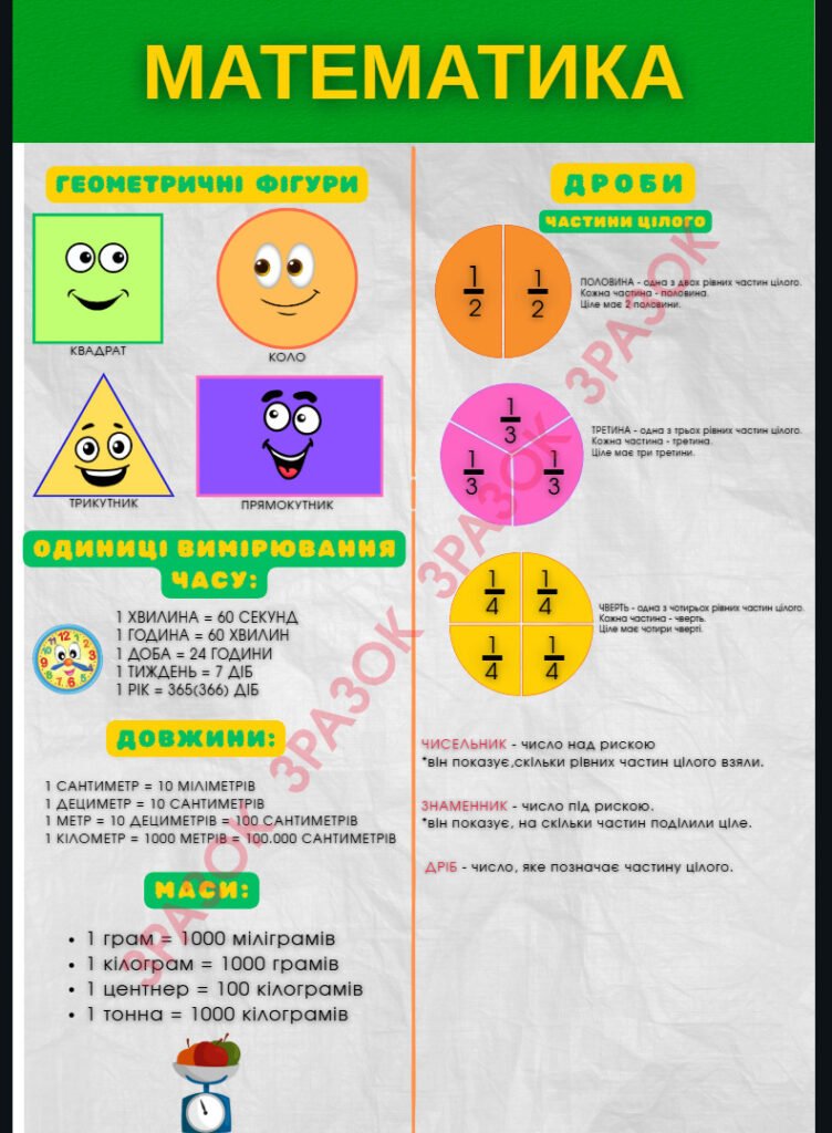 Головне зображення розробки: навчальний плакат-шпаргалка з математики