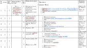 КТП для 6 класу математика 6год/тиждень по Мерзляку з д/з, посиланнями на відеоуроки, ІВ, типи контролю