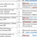 КТП для 7 класу з алгебри по Істеру О. С. на 4 год/тиждень з д/з, посиланнями на ІВ, відеоуроки, ГР, типи контролю