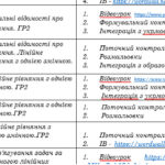 КТП для 7 класу з алгебри по Істеру О. С. на 4 год/тиждень з д/з, посиланнями на ІВ, відеоуроки, ГР, типи контролю