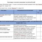 Фото розробки: Календарно-тематичне планування з всесвітньої історії для 8 класу (за О.Пометун)