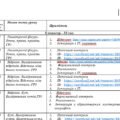 КТП з геометрії для 7 класу по Істеру О.С. на 2 год/тиждень з д/з, посиланнями на ІВ, відеоуроки, ГР. Р