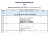 Календарно – тематичне планування «Історія: Україна і світ. 7–9 класи (інтегрований курс)» (варіант 2) для закладів загальної середньої освіти (автори