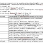 Фото розробки: Синхронізоване календарно-тематичне планування з всесвітньої історії та історії України 8 клас (О. Пометун)