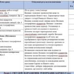 Фото розробки: Синхронізоване календарно-тематичне планування з всесвітньої історії та історії України 8 клас (О. Пометун)