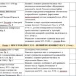 Фото розробки: Синхронізоване календарно-тематичне планування з всесвітньої історії та історії України 8 клас (О. Пометун)