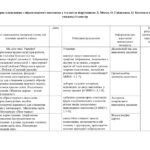Фото розробки: Календарне планування з образотворчого мистецтва у 4 класі з очікуваними результатами І семестр за підручником Л. Масол