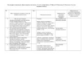 Календарне планування з образотворчого мистецтва у 4 класі з очікуваними результатами І семестр за підручником Л. Масол