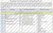 Календарно-тематичне планування «Алгебра”. 8 клас. 105 години. З групами результатів. НУШ. За модельною програмою авторів Бурда М. та ін. і підручнико