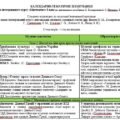 Календарне планування з інтегрованого курсу “Мистецтво” для 8 класу НУШ за автором Івасюк О. М., Комаровська О. А. на 2025-2026 н.р.