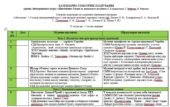 Календарне планування з інтегрованого курсу “Мистецтво” для 8 класу НУШ за автором Івасюк О. М., Комаровська О. А. на 2026-2027 н.р.