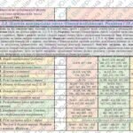 Фото розробки: Календарно-тематичне планування з математики для 5 класу НУШ ( Бевз Г., Васильєва Д., 5 год/тиждень)+РОЗПОДІЛ ЗАВДАНЬ ПІДРУЧНИКА ЗА ГР ГР