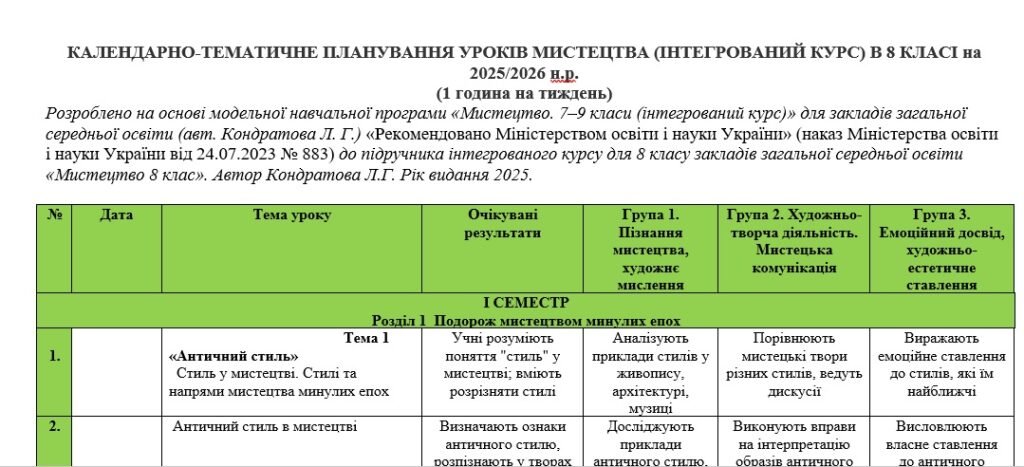 Головне зображення розробки: Календарне планування з “Мистецтва” Кондратова Л. на 2025-2026 н.р. з групами результатів