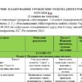 Календарне планування з “Мистецтва” Кондратова Л. на 2025-2026 н.р. з групами результатів