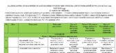 Календарне планування з “Мистецтва” Кондратова Л. на 2025-2026 н.р. з групами результатів