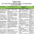 Навчальна програма з інтегрованого курсу “Мистецтво” 8 клас НУШ з групами результатів за автором Івасюк О., Комаровська О