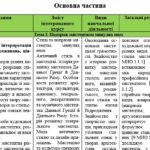 Навчальна програма з інтегрованого курсу «Мистецтво» 8 клас НУШ Кондратова Л.
