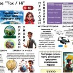 Фото розробки: Урок-презентація “Що вивчає та досліджує природнича (фізична) географія України” 8 клас НУШ
