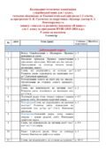 Календарно-тематичне планування з української мови на 2025-26 н.р.,1 клас НУШ,І семестр (128 год-8 год на тиждень)