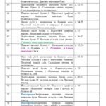 Фото розробки: Календарно-тематичне планування з української мови на 2025-26 н.р.,1 клас НУШ,І семестр (128 год-8 год на тиждень)