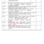 Фото розробки: Календарно-тематичне планування з української мови на 2025-26 н.р.,1 клас НУШ,І семестр (128 год-8 год на тиждень)