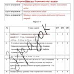 Фото розробки: Самостійні роботи з геометрії 8 клас з групами результатів