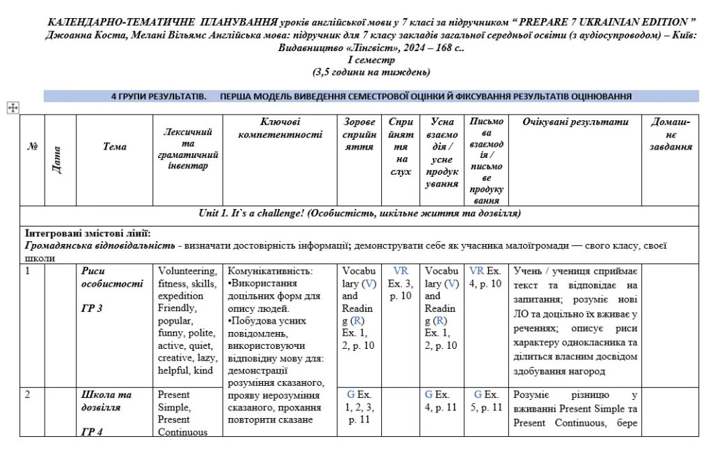 Головне зображення розробки: КТП 7 клас І семестр Карпюк з групами результатів