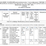 КТП 7 клас І семестр Карпюк з групами результатів