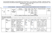 КТП 7 клас І семестр Карпюк з групами результатів
