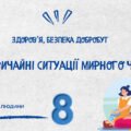 Презентація “Надзвичайні ситуації мирного часу”. 8 кл. НУШ