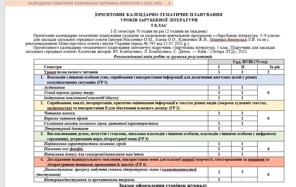 Головне зображення розробки: КТП з ГР із зарубіжної літератури 5 клас НУШ (70 год.) до підручника Ковбасенко Ю.