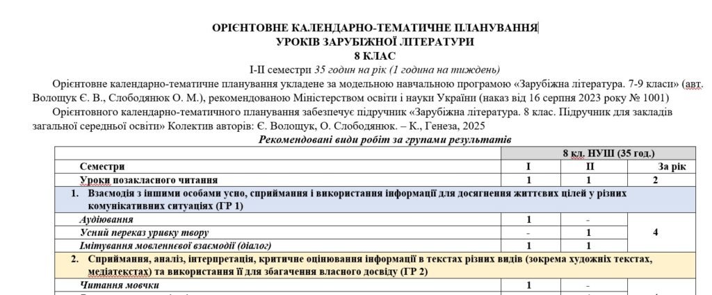 Головне зображення розробки: КТП з ГР із зарубіжної літератури 8 клас НУШ (35 год.) до підручника Волощук Є.