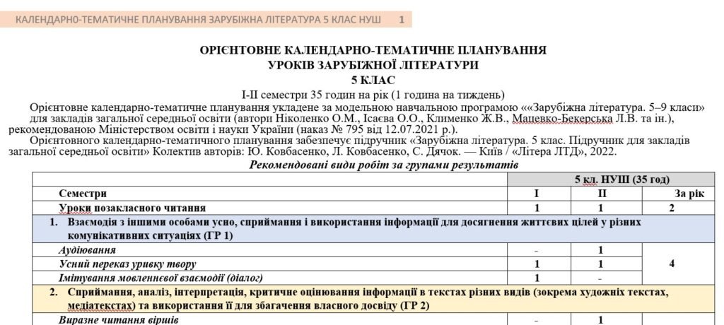 Головне зображення розробки: КТП з ГР із зарубіжної літератури 5 клас НУШ (35 год.) до підручника Ковбасенко Ю.