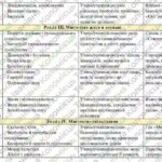 Фото розробки: Адаптована навчальна програма “Громадянська освіта. 8 клас” НУШ (на основі модельної програми авт. Васильків)