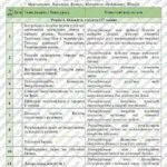 Фото розробки: Календарно-тематичне планування “Фізика. 8 клас” НУШ (до підручника авт. Максимович та ін.) 2 год/тиждень