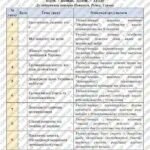 Фото розробки: Календарно-тематичне планування “Громадянська освіта.” 8 клас НУШ (до підручника авт.Пометун) 0,5год/тиждень (Ісем. – немає, ІІсем. – 1год)