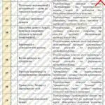 Фото розробки: Календарно-тематичне планування “Громадянська освіта.” 8 клас НУШ (до підручника авт.Пометун) 0,5год/тиждень (Ісем. – немає, ІІсем. – 1год)
