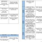 Фото розробки: План виховної роботи класного керівника на 2025-2026 навчальний рік