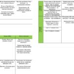 Фото розробки: План виховної роботи класного керівника на 2025-2026 навчальний рік
