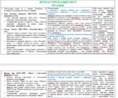 Навчальна програма з зарубіжної літератури для 5 класу (1,5 год) (підр. Н. Міляновської)