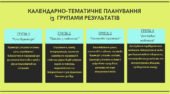 КАЛЕНДАРНЕ ПЛАНУВАННЯ із ГР. Українська література 6 кл. НУШ.КАЛИНИЧ О.В.,ДЯЧОК С.О.(70 год / 2 год на тиждень)