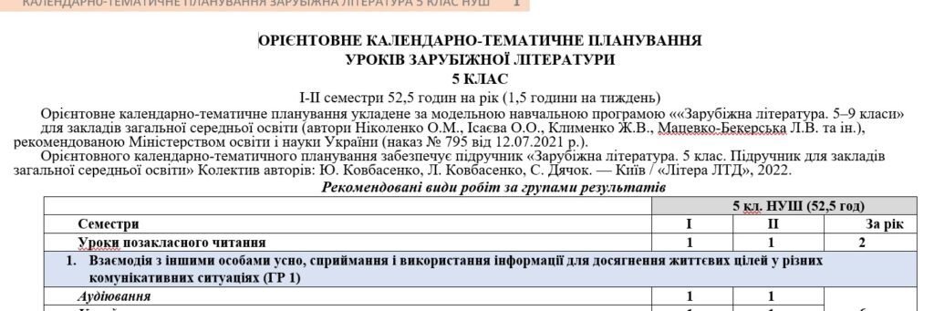 Головне зображення розробки: КТП з ГР із зарубіжної літератури 5 клас НУШ (52,5 год.) до підручника Ковбасенко Ю.
