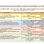 Фото розробки: КАЛЕНДАРНЕ ПЛАНУВАННЯ із ГР. Українська література 8 кл. НУШ. ЯЦЕНКО Т.О.(53 год / 1,5 год на тиждень)