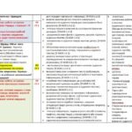 Фото розробки: КАЛЕНДАРНЕ ПЛАНУВАННЯ із ГР. Українська література 8 кл. НУШ. ЯЦЕНКО Т.О.(53 год / 1,5 год на тиждень)
