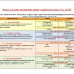 Фото розробки: КАЛЕНДАРНЕ ПЛАНУВАННЯ із ГР. Українська мова 8 кл. НУШ.АВРАМЕНКО О. М., ТИЩЕНКО З. Р. (140 год / 4 год на тиждень)