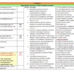 Фото розробки: КАЛЕНДАРНЕ ПЛАНУВАННЯ із ГР. Українська мова 8 кл. НУШ.АВРАМЕНКО О. М., ТИЩЕНКО З. Р. (140 год / 4 год на тиждень)