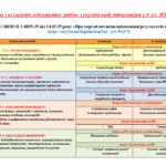 Фото розробки: КАЛЕНДАРНЕ ПЛАНУВАННЯ із ГР. Українська література 6 кл. НУШ.КАЛИНИЧ О.В.,ДЯЧОК С.О.(53 год / 1,5 год на тиждень)